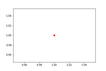 【我的Python可视化笔记-03】动图1:绘图中的Line2D以及动图_plt.line2d-CSDN博客