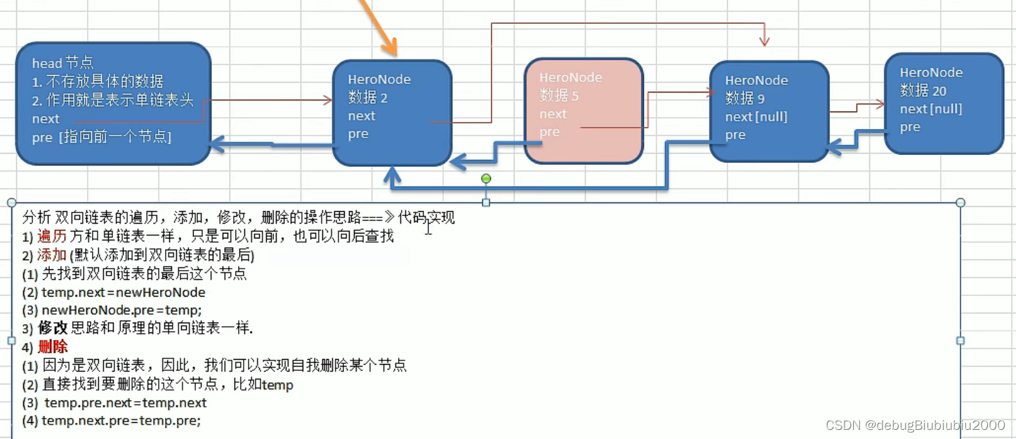 python 双向链表