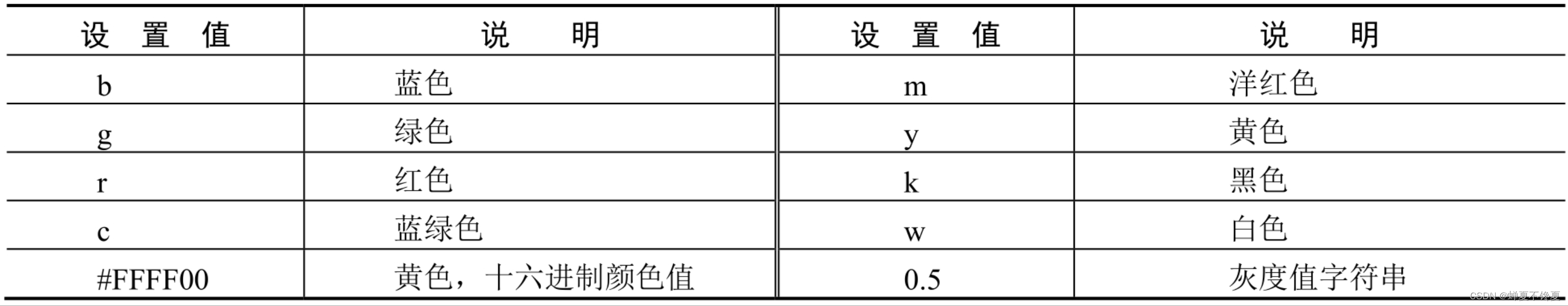 颜色的通用设置