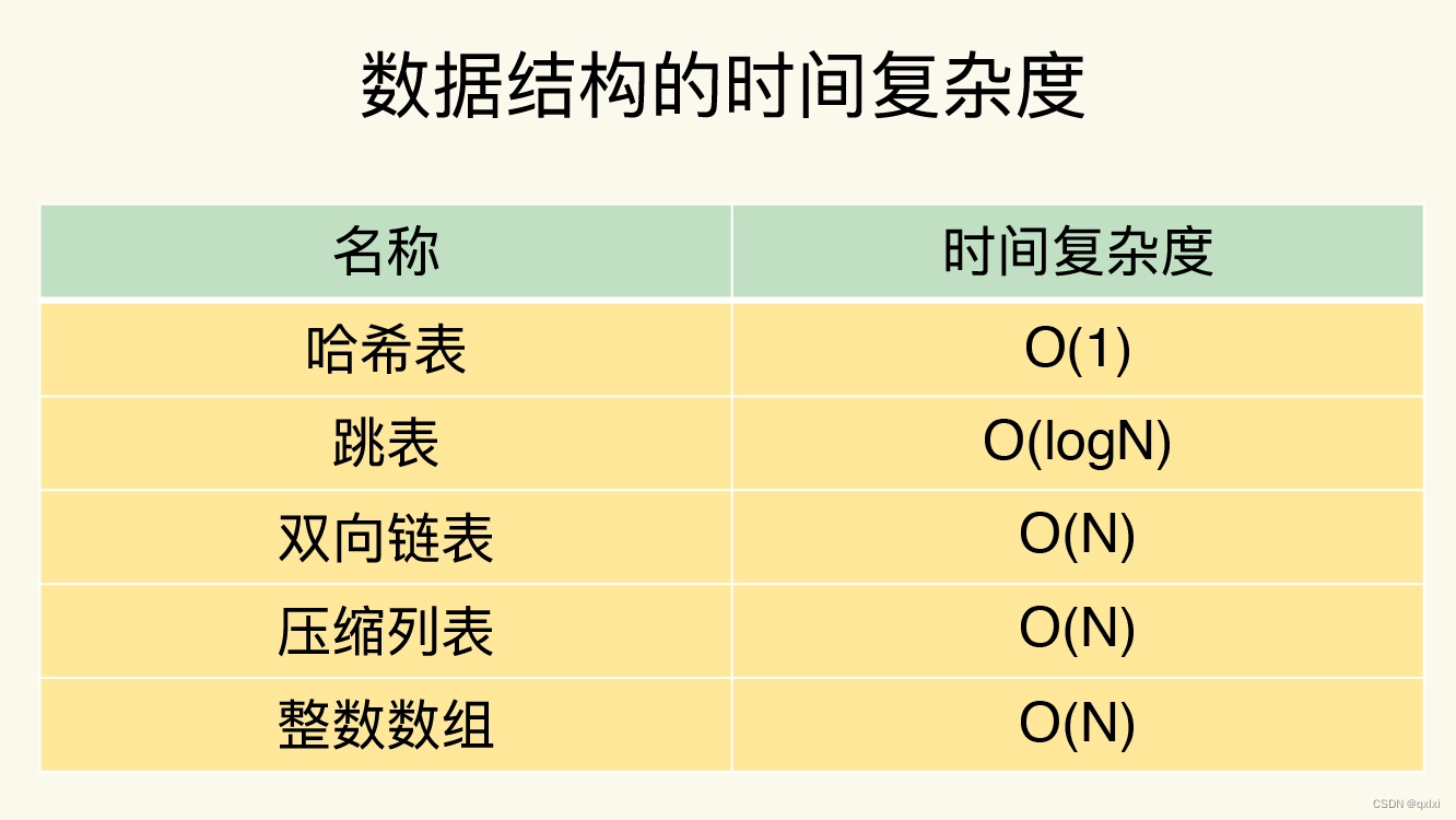 【Redis】数据结构底层结构