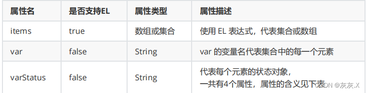 [外链图片转存失败,源站可能有防盗链机制,建议将图片保存下来直接上传(img-XSPRk4Td-1684897142415)(C:\Users\Administrator\AppData\Roaming\Typora\typora-user-images\image-20230414210603969.png)]