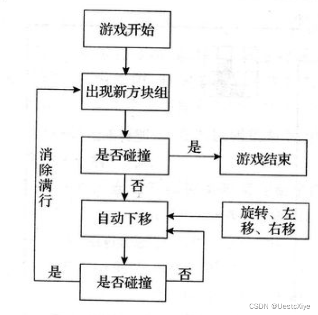 Qt 项目实战 | 俄罗斯方块,在这里插入图片描述,词库加载错误:未能找到文件“C:\Users\Administrator\Desktop\火车头9.8破解版\Configuration\Dict_Stopwords.txt”。,操作,电脑,没有,第3张