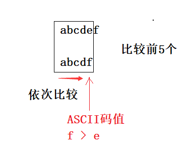 strcmp函数与strncmp——比较字符串_橘子13的博客-csdn博客