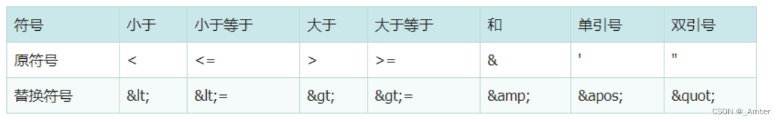 实习工作之定时任务