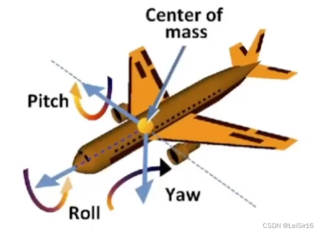 飞机模拟旋转