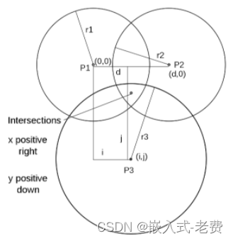 SLAM从入门到精通（基于ros的反光柱定位）