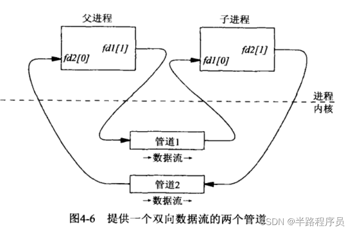 Linux系统编程(1)