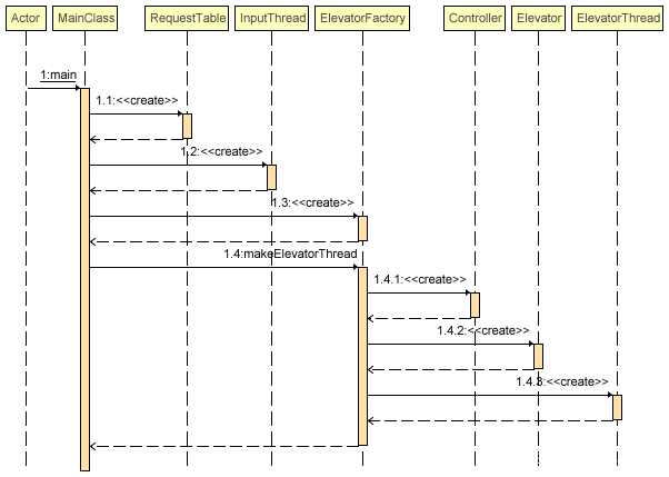 hw5_sequence_diagram