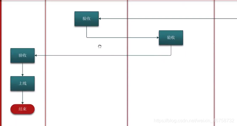 产品经理必备技能和职责