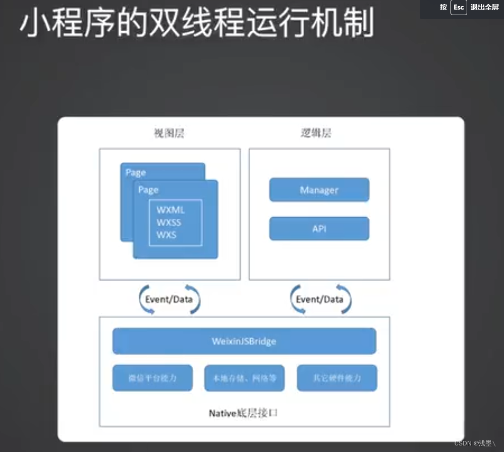 双线程图示