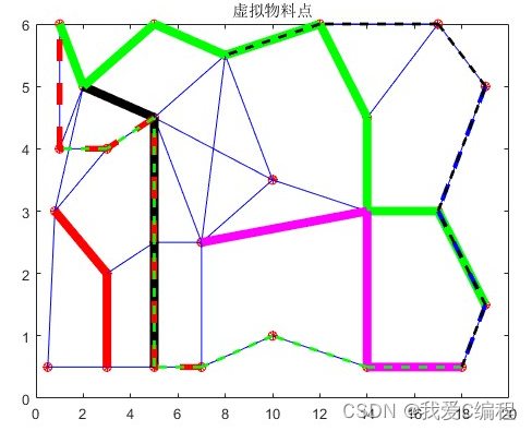 m基于PSO粒子群优化的第四方物流的作业整合算法matlab仿真,对比有代理人和无代理人两种模式下最低运输费用、代理人转换费用、运输方式转化费用和时间惩罚费用