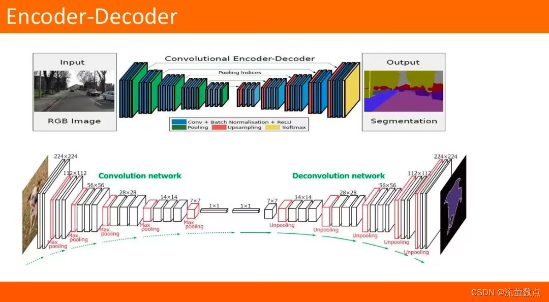 深度学习（6）：图像超分辨率（Image Super Resolution）重建