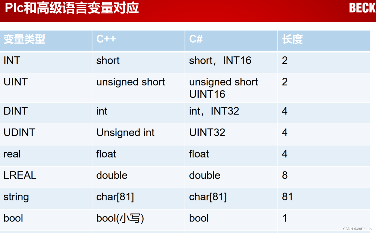 TwinCAT ADS说明