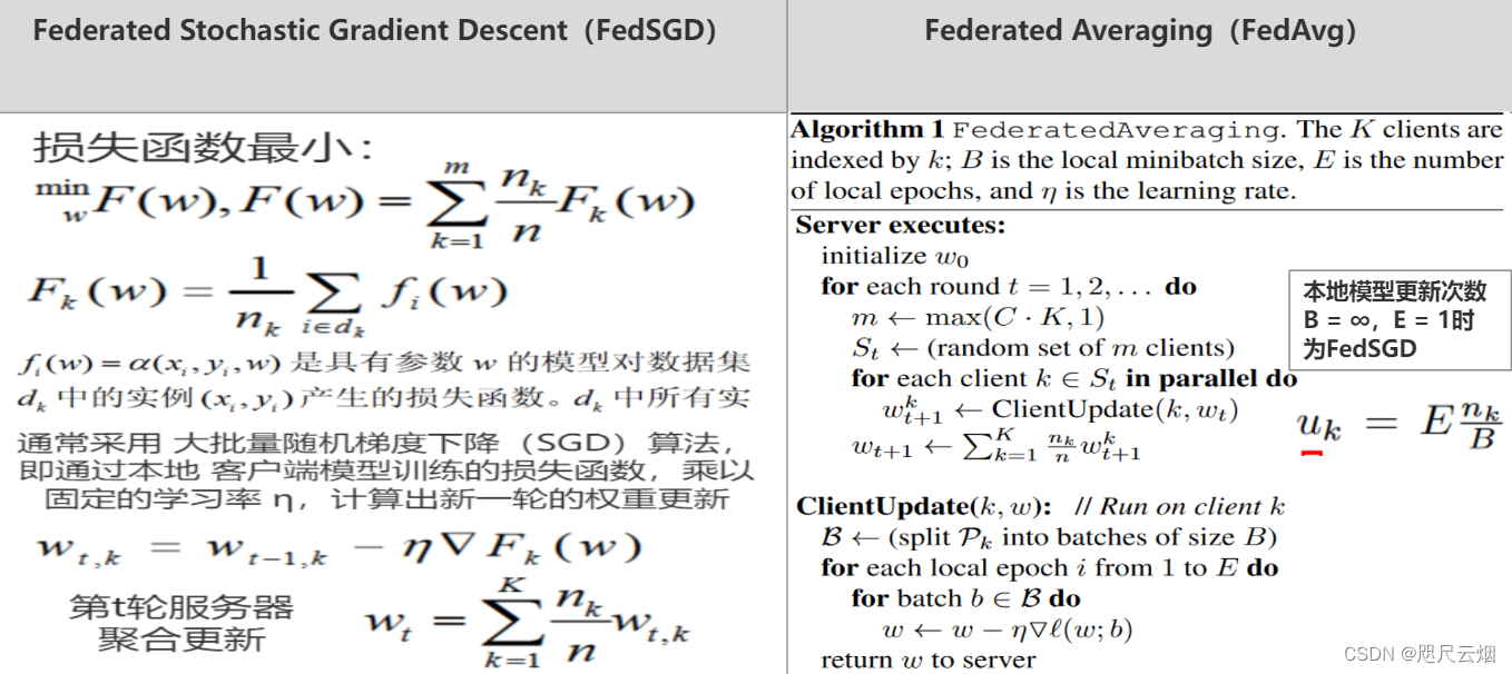 Federated Averaging算法-CSDN博客