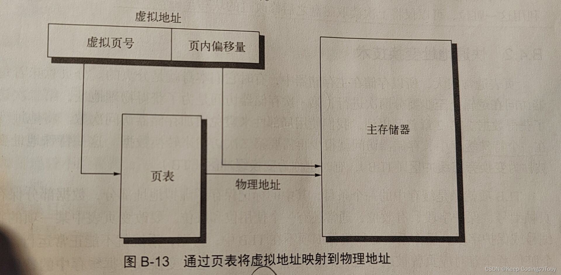 [外链图片转存失败,源站可能有防盗链机制,建议将图片保存下来直接上传(img-kxXto44m-1674138117659)(D:\A_WHJ\Computer Science\typora图片\image-20230117165853909.png)]