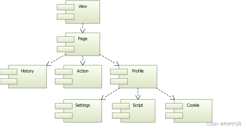 QWebEngineView 类 详细使用说明