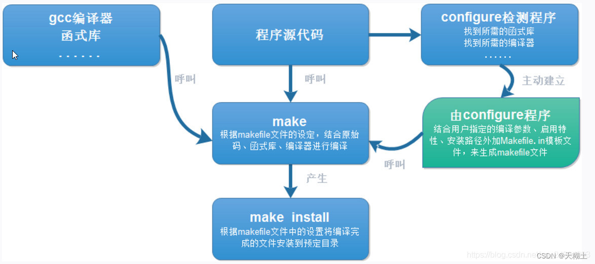 GCC编译器——GCC编译器安装教程[亲测有效]