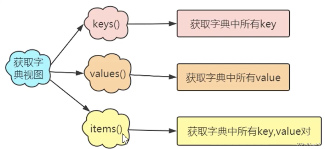 画像の説明を追加してください