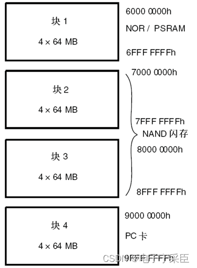 LCD(含FSMC)——跟我一起写STM32(第七期)