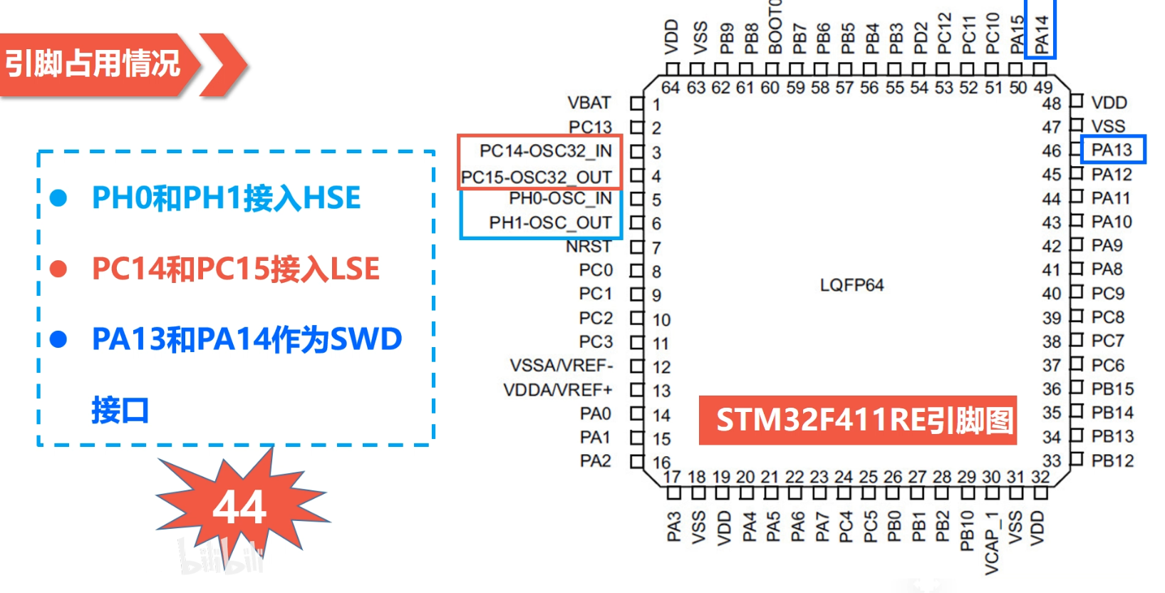 stm32gpio功能概述一