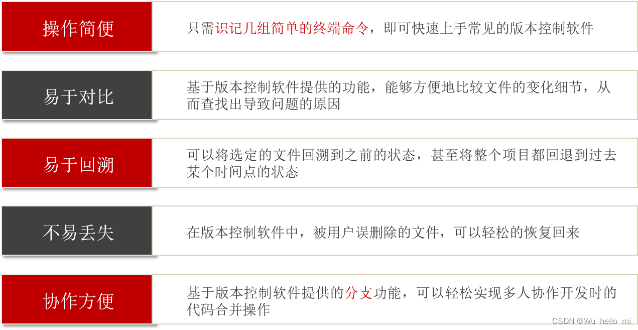 Git学习