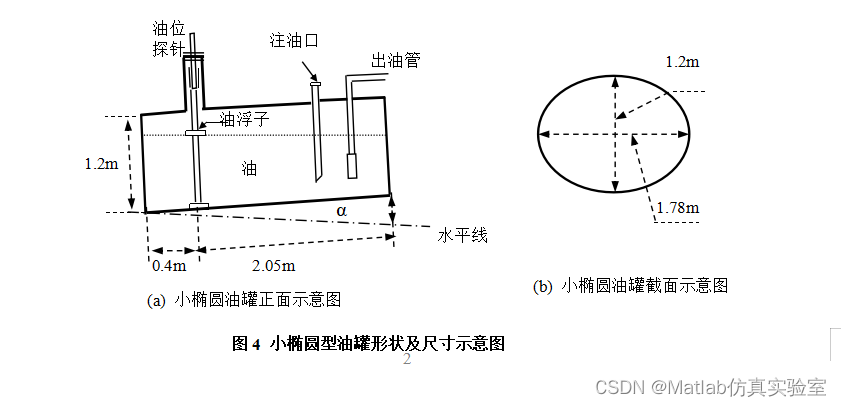 基于Matlab求解高教社杯数学建模竞赛(cumcm2010A题)-储油罐的变位识别与罐容表标定（附上源码+数据+题目）