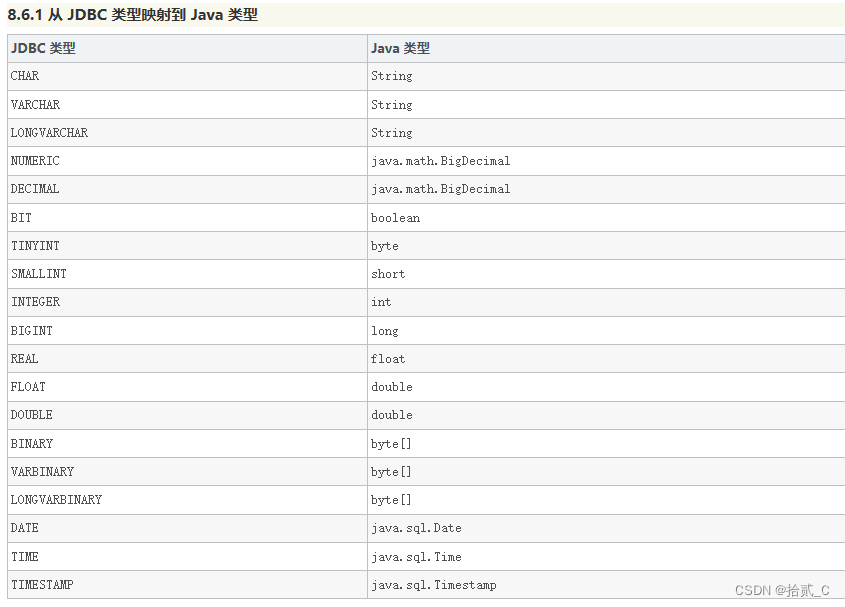 从 JDBC 类型映射到 Java 类型http://t.csdn.cn/AqkMY