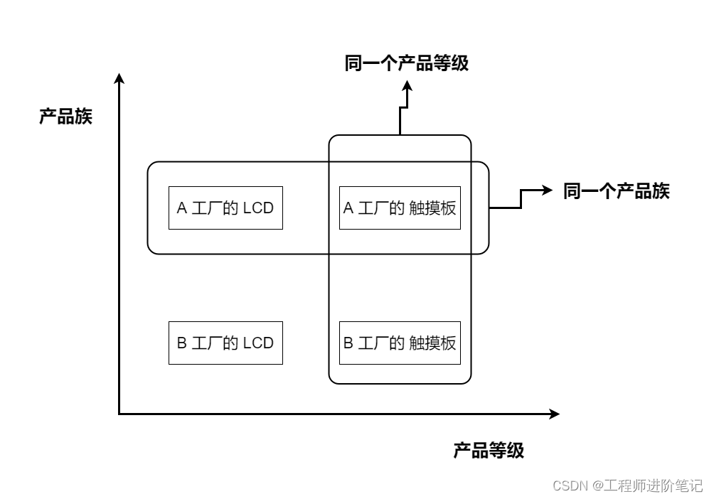 嵌入式C语言设计模式 --- 抽象工厂模式