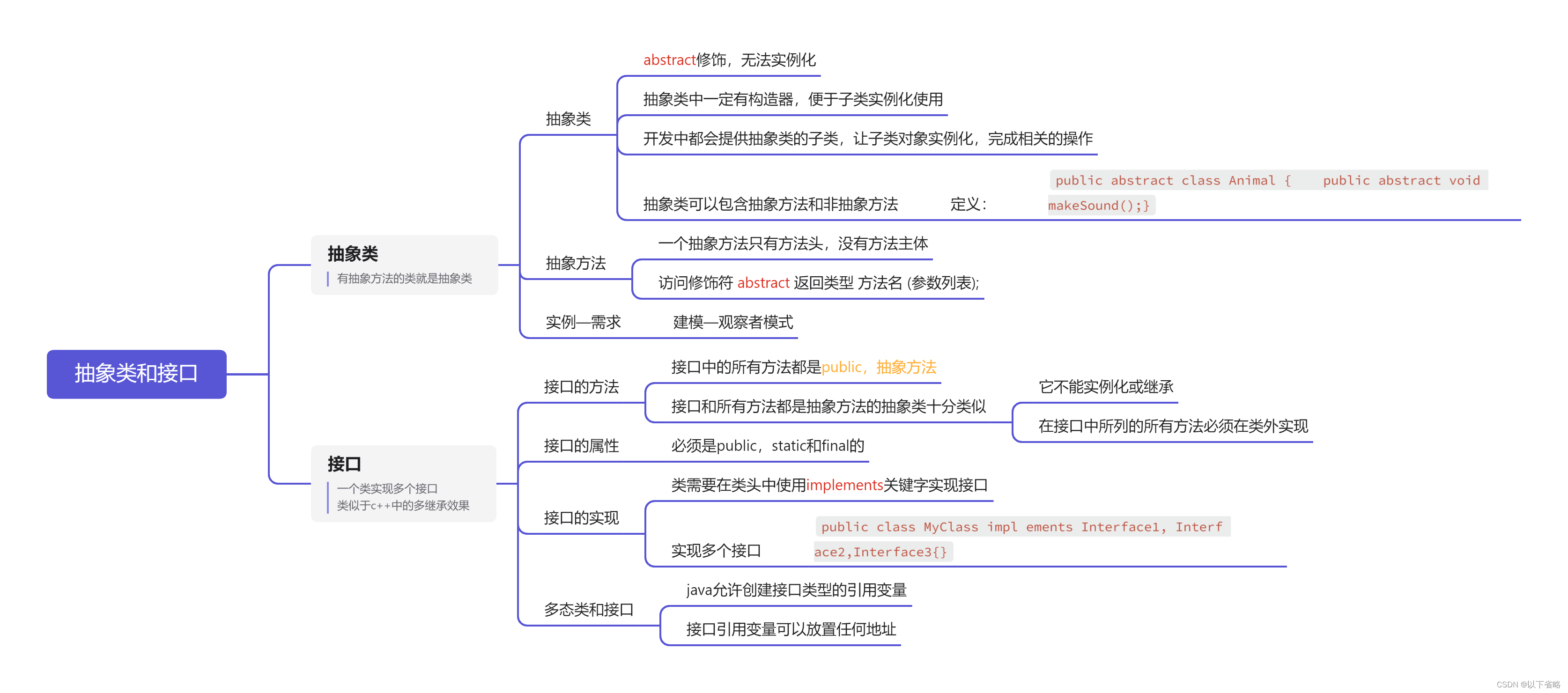 思维导图