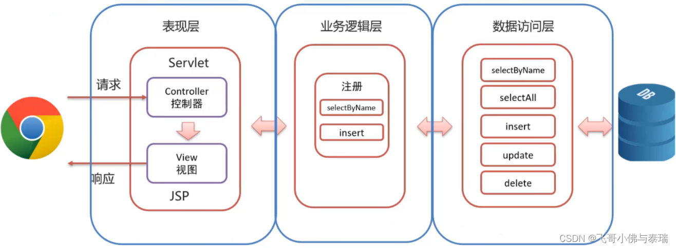 ここに画像の説明を挿入