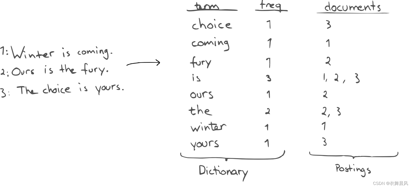 [译]自下而上认识Elasticsearch