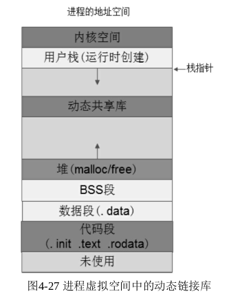 动态链接（8/13）