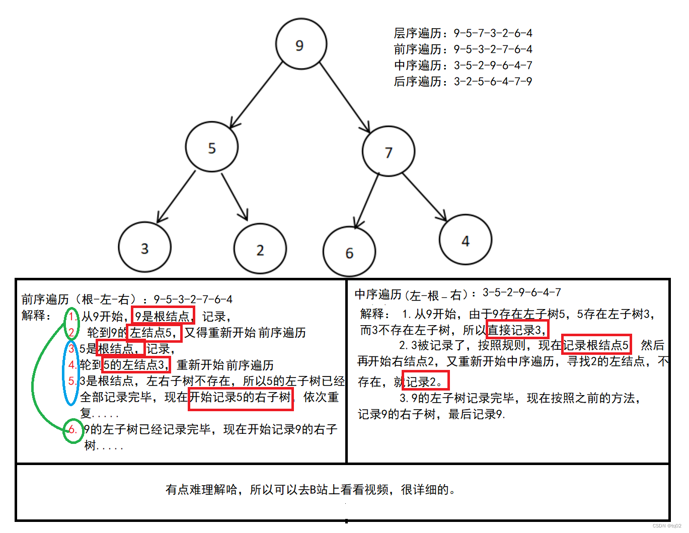 Java语言----二叉树