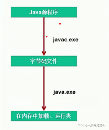 程序设计