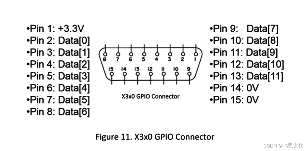 USRP 简介，对于NI软件无线电你所需要了解的一切