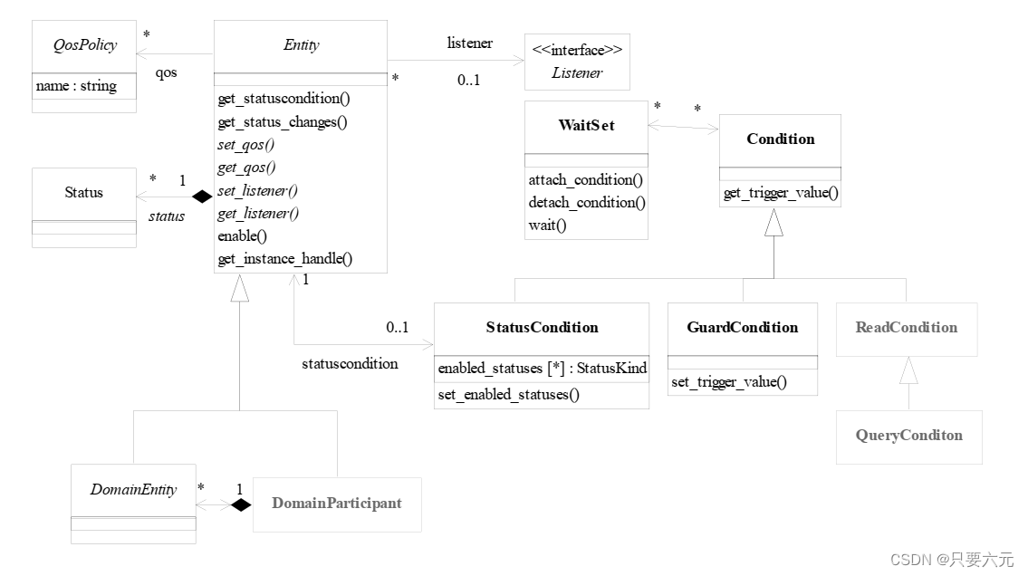 infrastructure module