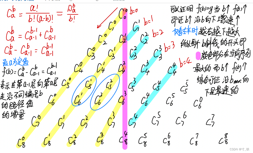 蓝桥杯每日N题（杨辉三角形）