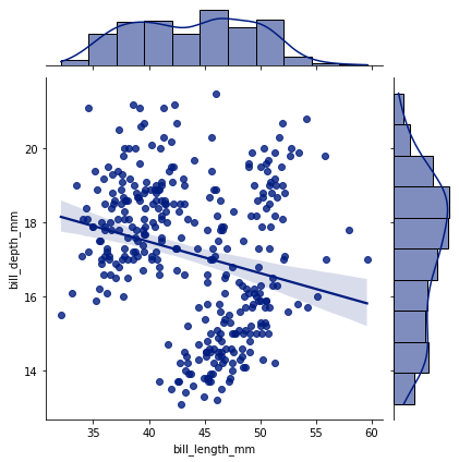 jointplot5_reg