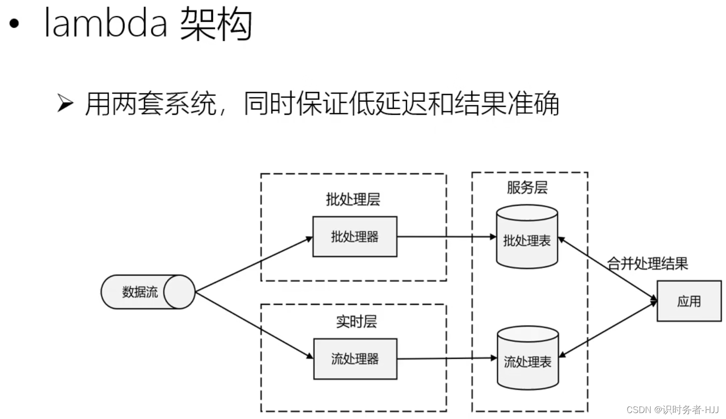 流处理的演变