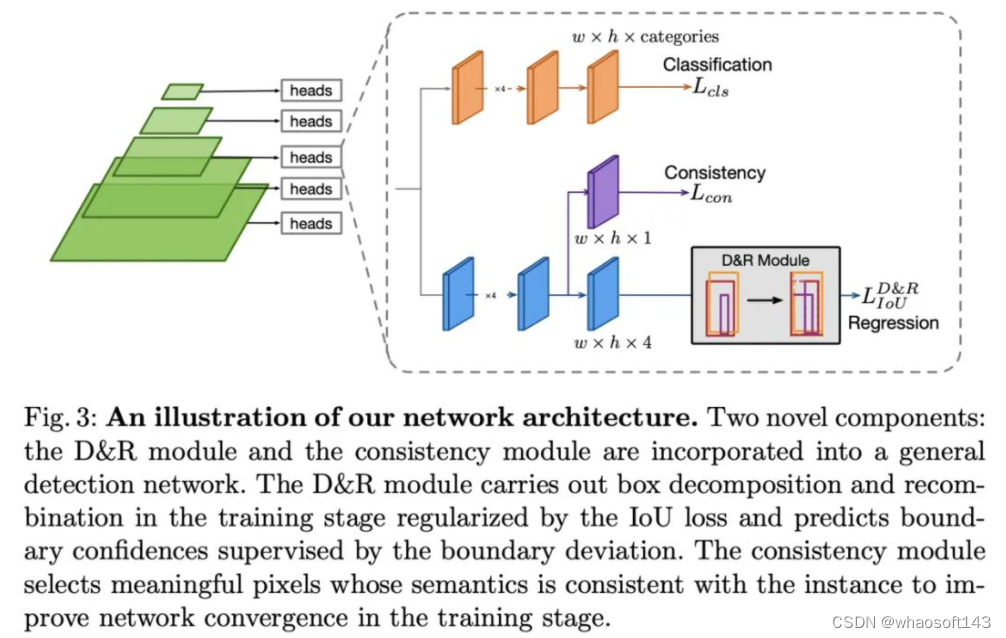 DensePrediction相关1_dense prediction task mia-CSDN博客