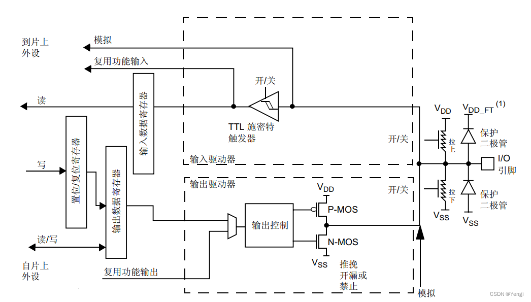 stm32f4xx-gpio
