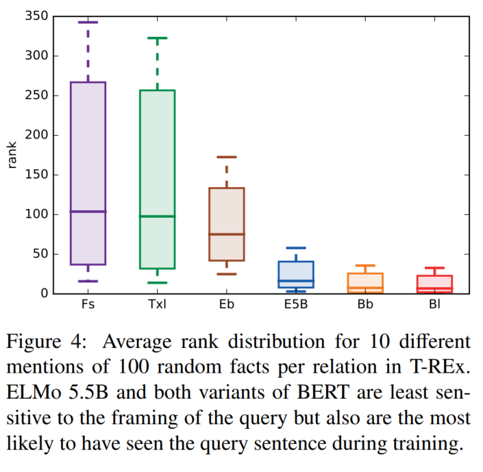 Re51：读论文 Language Models as Knowledge Bases?