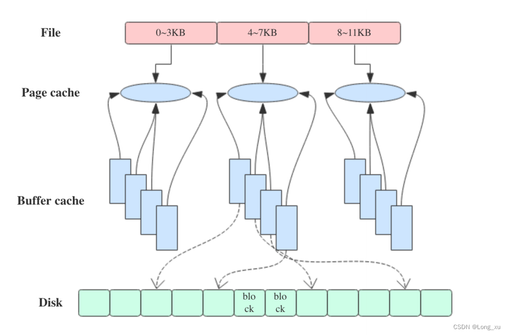 kafka_page_cache