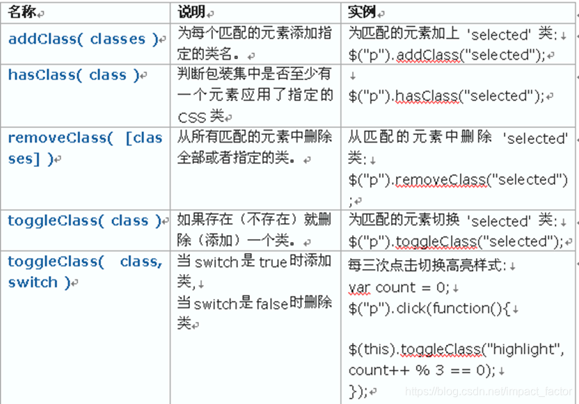 jQuery操作属性大全_jquery 选择器 属性值包含-CSDN博客