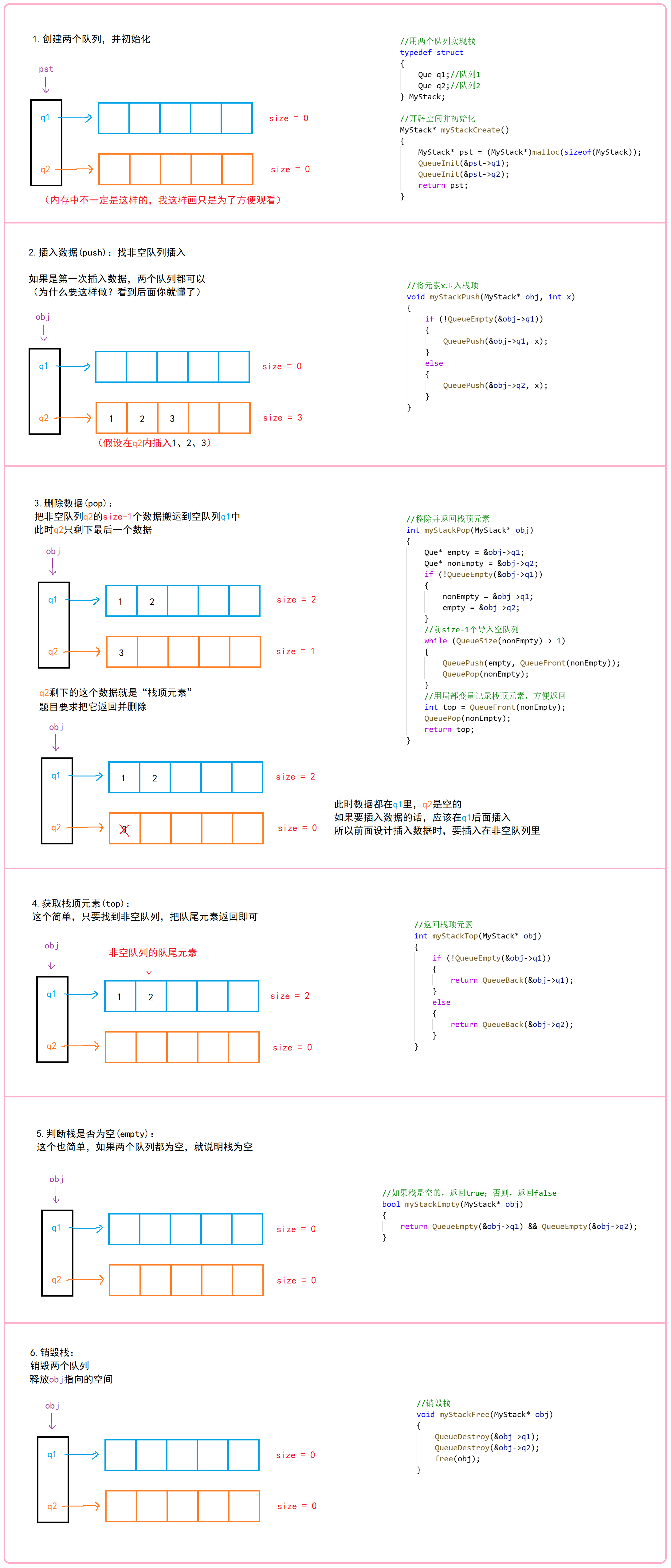 【数据结构】如何用队列实现栈？图文详解（LeetCode）