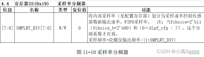 采样率分频器