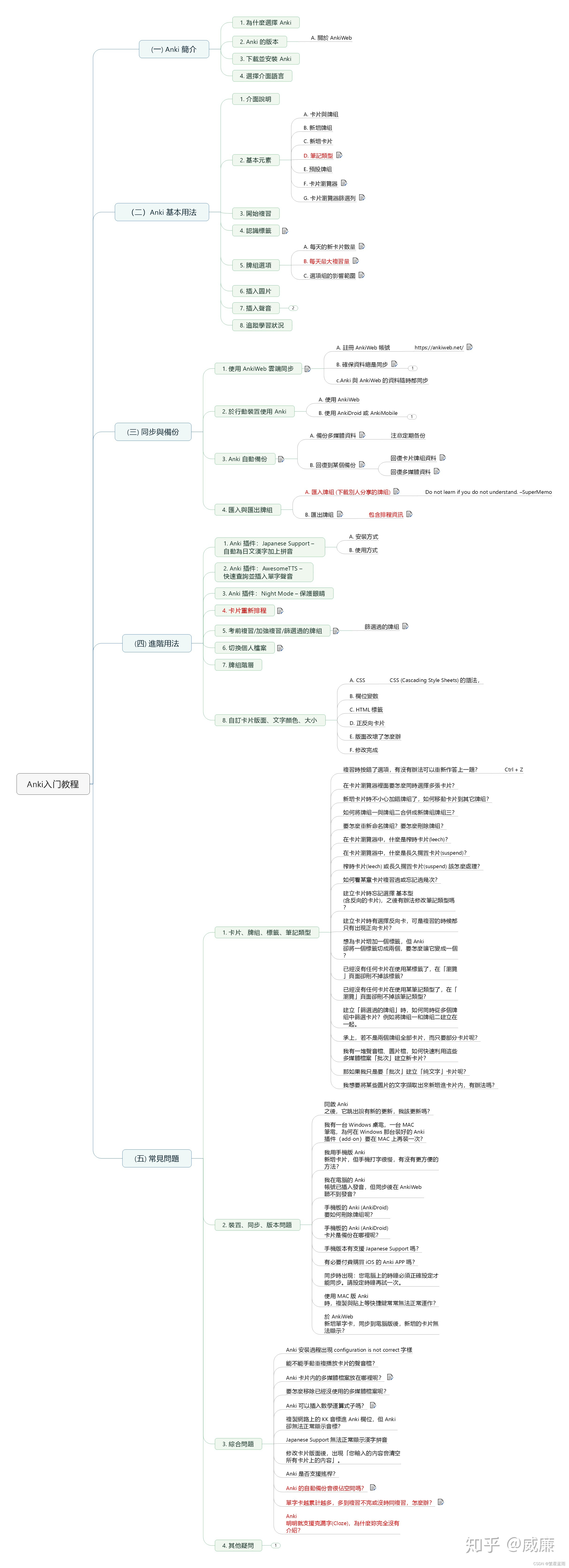 高效学习工具之AnkiMobile新手入门指南（ios端，包括ipad、ihpone设备）————创建、使用、备份、设置参数、相关资料