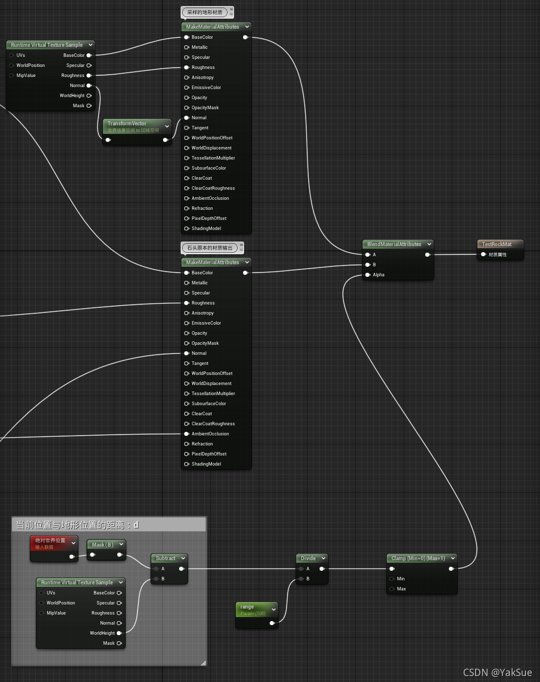 学习在UE中使用RVT(RuntimeVirtualTexture)将物体与地形混合过渡_ue rvt-CSDN博客