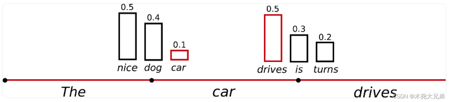 基于 transformers 的 generate() 方法实现多样化文本生成：参数含义和算法原理解读