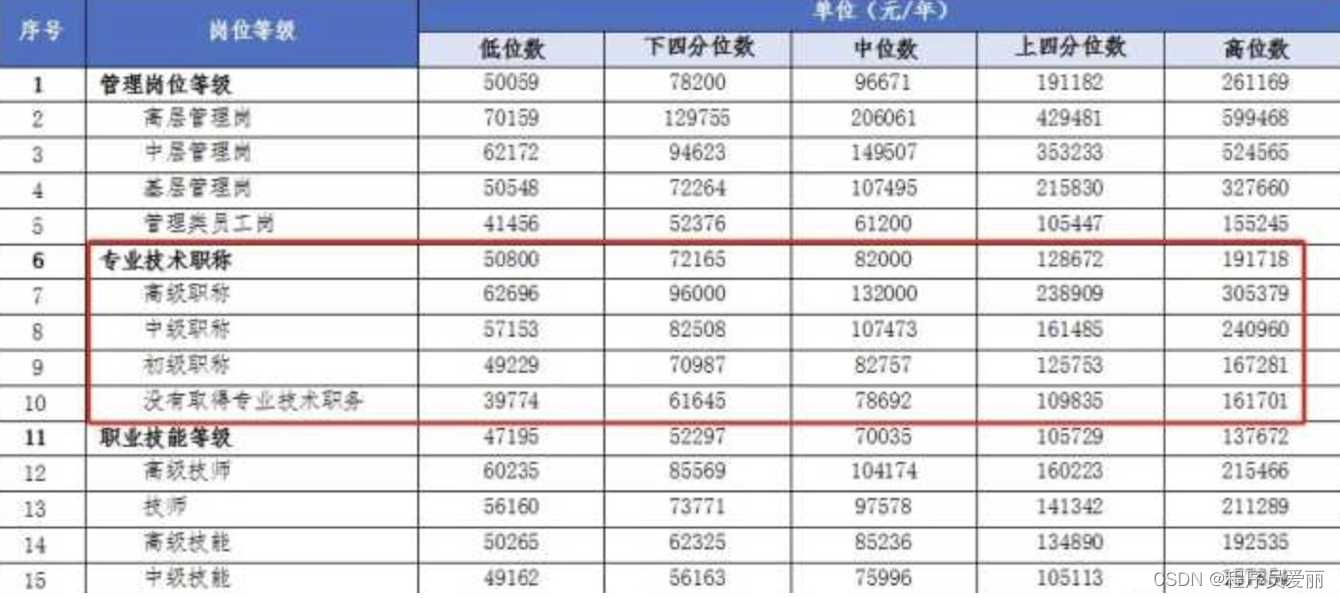 [外链图片转存失败,源站可能有防盗链机制,建议将图片保存下来直接上传(img-utyXPUWj-1639751023416)(media/16397211044204/16397492281378.jpg)]